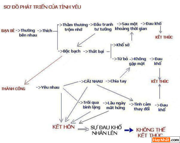 Vòng xoáy đau khổ của tình yêu 2