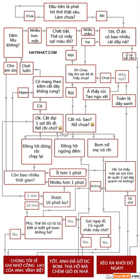 Bom, Mìn, Boom, Bom đạn, Súng ống, Chém gió, Hình vui, Ảnh vui, Tranh vui