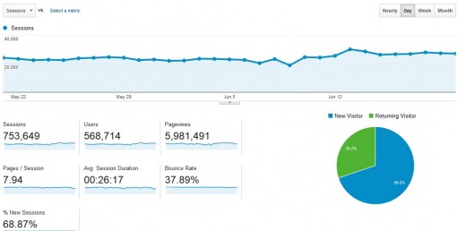 google analytics haynhat