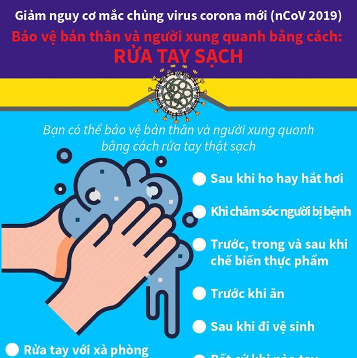 Biện pháp phòng bệnh Viêm phổi cấp do virus corona