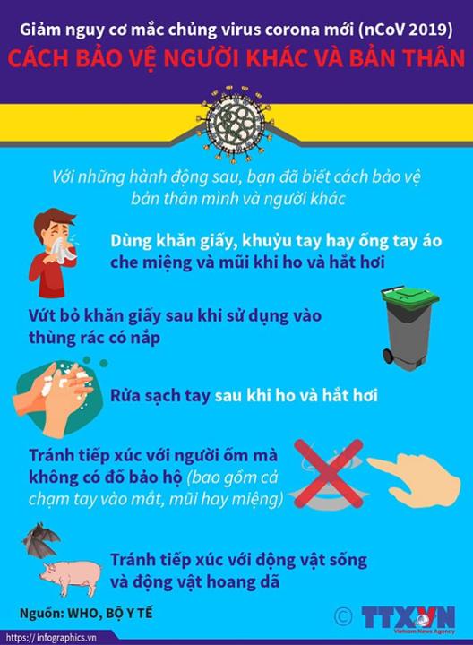 Biện pháp phòng bệnh Viêm phổi cấp do virus corona