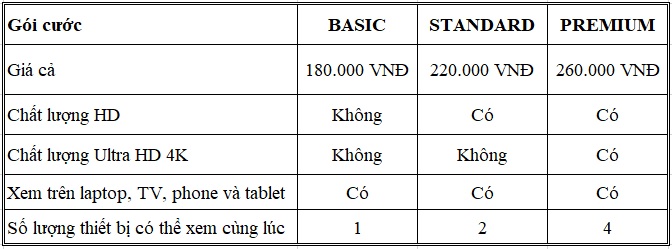 Netflix là gì? Bảng giá Netflix Việt Nam 2020 8 netflix là gì
